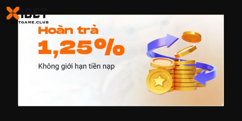 Tặng thưởng hoàn trả mỗi ngày không giới hạn 1.25%