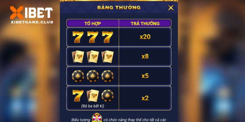 Hệ số nhân tương ứng với mỗi biểu tượng